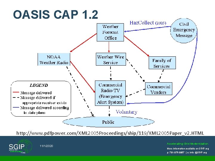 OASIS CAP 1. 2 http: //www. pdfpower. com/XML 2005 Proceedings/ship/119/XML 2005 Paper_v 2. HTML