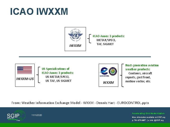 ICAO IWXXM-US US Specializations of ICAO Annex 3 products: US METAR/SPECI, US TAF, US