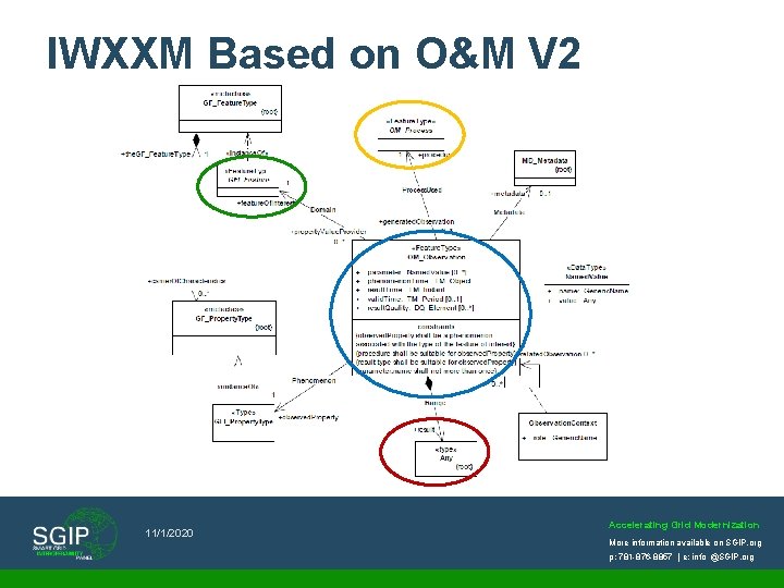 IWXXM Based on O&M V 2 11/1/2020 Accelerating Grid Modernization More information available on
