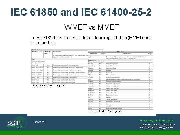 IEC 61850 and IEC 61400 -25 -2 11/1/2020 Accelerating Grid Modernization More information available