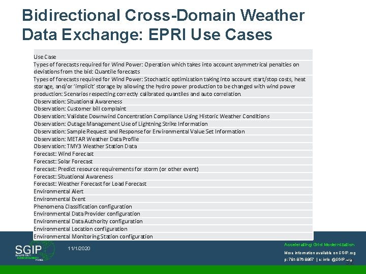 Bidirectional Cross-Domain Weather Data Exchange: EPRI Use Cases Use Case Types of forecasts required