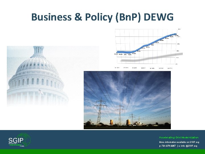 Business & Policy (Bn. P) DEWG Accelerating Grid Modernization More information available on SGIP.