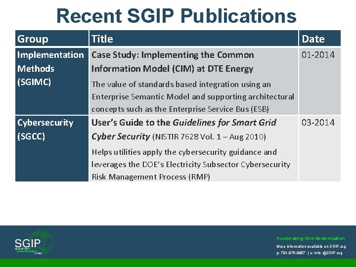 Recent SGIP Publications Group Title Date Implementation Case Study: Implementing the Common Methods Information