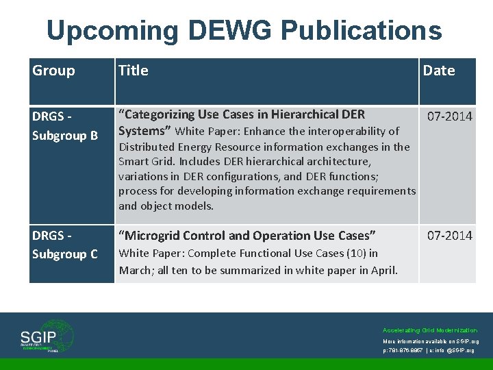 Upcoming DEWG Publications Group Title Date DRGS Subgroup B “Categorizing Use Cases in Hierarchical