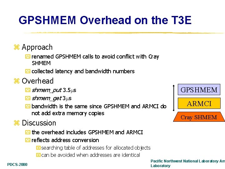 GPSHMEM Overhead on the T 3 E z Approach y renamed GPSHMEM calls to