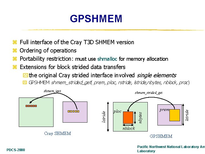 GPSHMEM z z Full interface of the Cray T 3 D SHMEM version Ordering