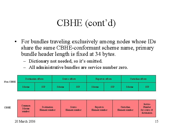 CBHE (cont’d) • For bundles traveling exclusively among nodes whose IDs share the same