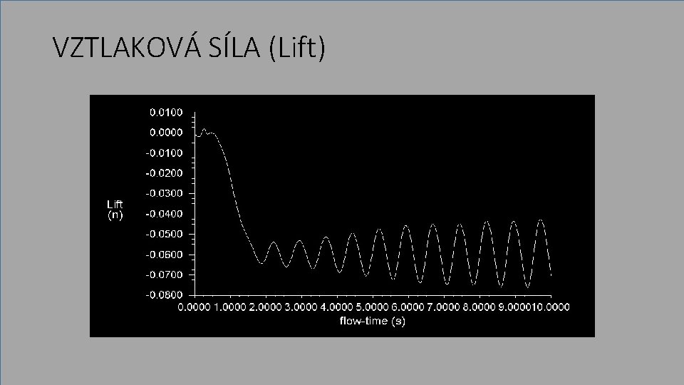 VZTLAKOVÁ SÍLA (Lift) 