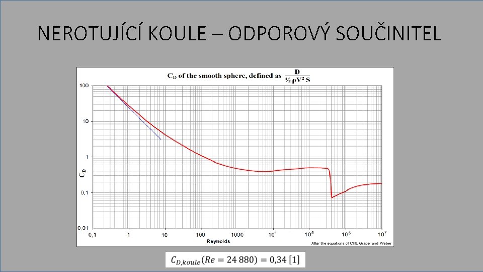 NEROTUJÍCÍ KOULE – ODPOROVÝ SOUČINITEL 