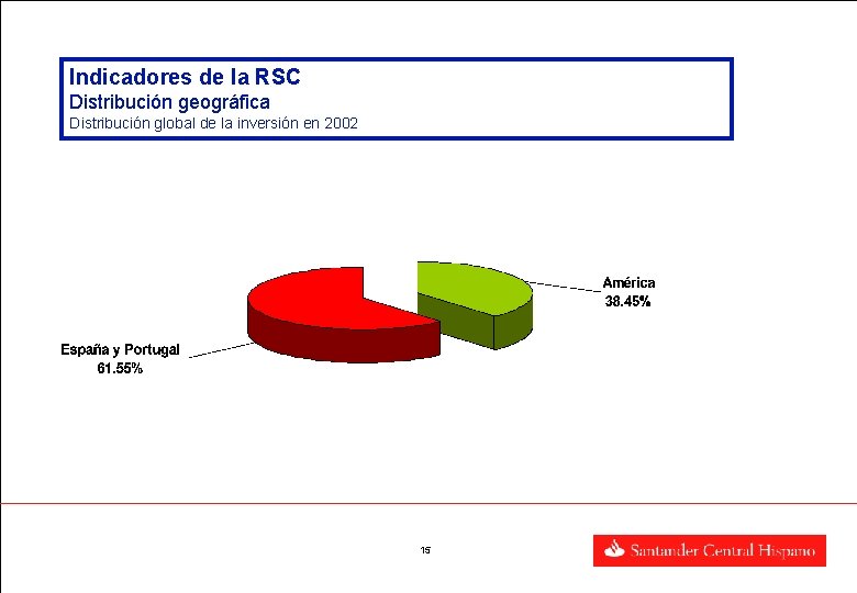 Indicadores de la RSC Distribución geográfica Distribución global de la inversión en 2002 15