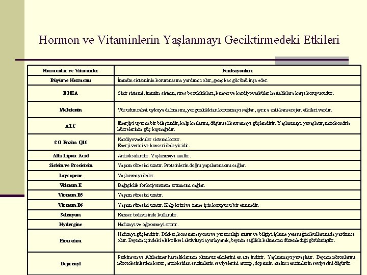 Hormon ve Vitaminlerin Yaşlanmayı Geciktirmedeki Etkileri Hormonlar ve Vitaminler Büyüme Hormonu Fonksiyonları İmmün sisteminin
