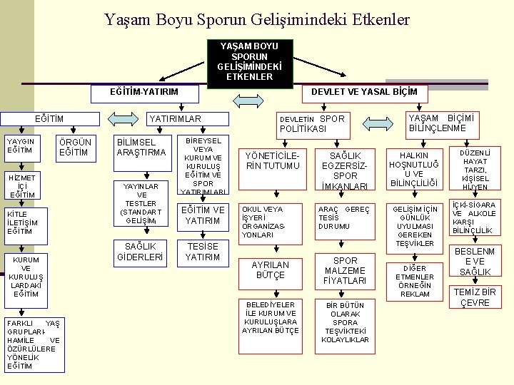 Yaşam Boyu Sporun Gelişimindeki Etkenler YAŞAM BOYU SPORUN GELİŞİMİNDEKİ ETKENLER EĞİTİM-YATIRIM EĞİTİM YAYGIN EĞİTİM