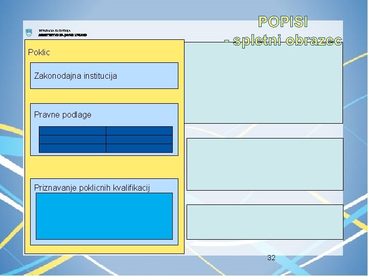REPUBLIKA SLOVENIJA MINISTRSTVO ZA JAVNO UPRAVO Poklic Zakonodajna institucija Pravne podlage Priznavanje poklicnih kvalifikacij