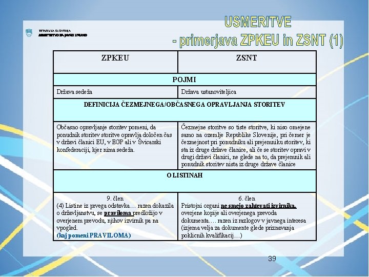 REPUBLIKA SLOVENIJA MINISTRSTVO ZA JAVNO UPRAVO ZPKEU ZSNT POJMI Država sedeža Država ustanoviteljica DEFINICIJA