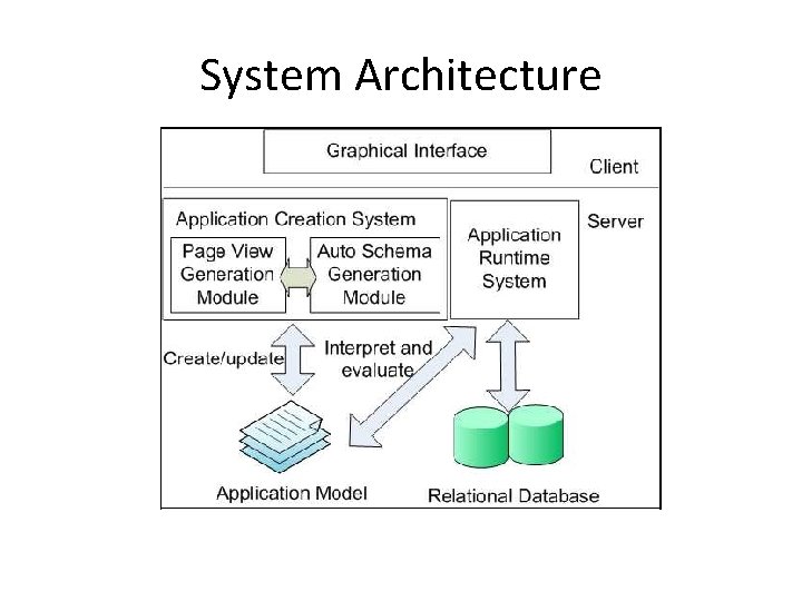 System Architecture 