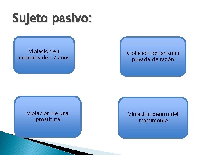 Sujeto pasivo: Violación en menores de 12 años Violación de persona privada de razón