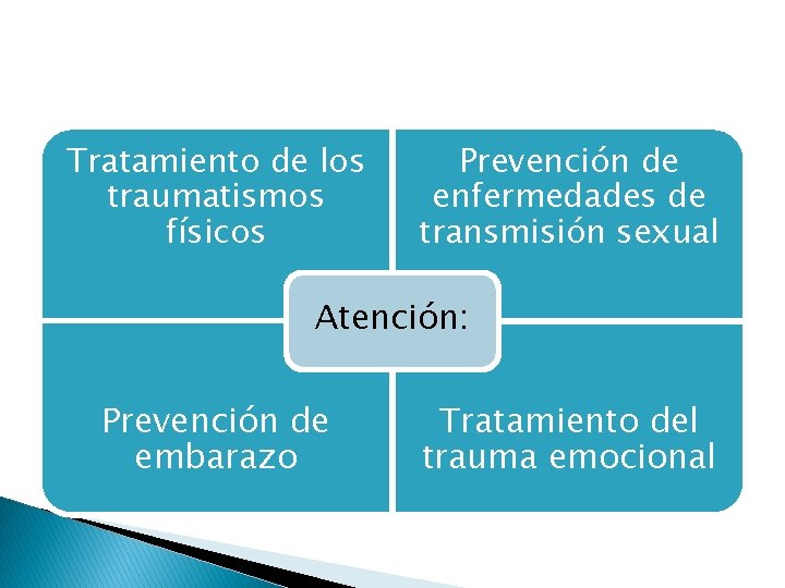 Tratamiento de los traumatismos físicos Prevención de enfermedades de transmisión sexual Atención: Prevención de