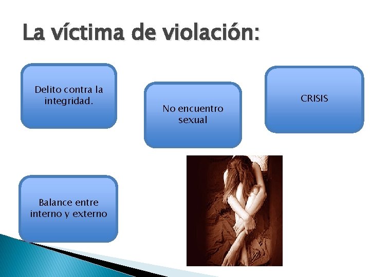 La víctima de violación: �E Delito contra la integridad. Balance entre interno y externo