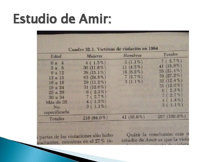 Estudio de Amir: 