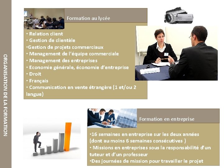 Formation au lycée ORGANISATION DE LA FORMATION • Relation client • Gestion de clientèle