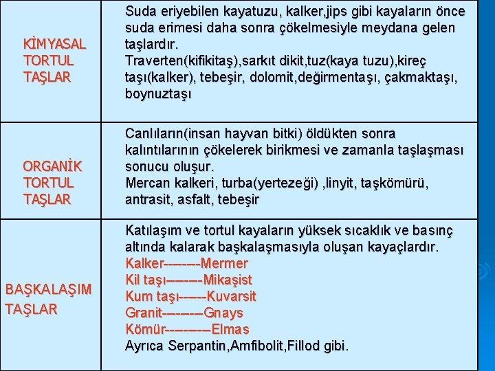 KİMYASAL TORTUL TAŞLAR ORGANİK TORTUL TAŞLAR BAŞKALAŞIM TAŞLAR Suda eriyebilen kayatuzu, kalker, jips gibi