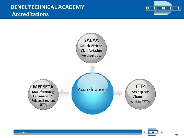 DENEL TECHNICAL ACADEMY Accreditations SACAA South African Civil Aviation Authorities. MERSETA Manufacturing, Engineering &