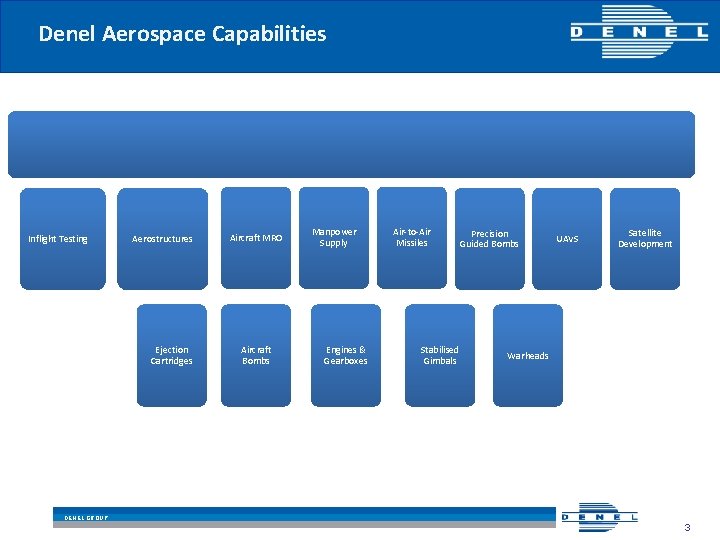 Denel Aerospace Capabilities Inflight Testing Aerostructures Ejection Cartridges Aircraft MRO Aircraft Bombs Manpower Supply