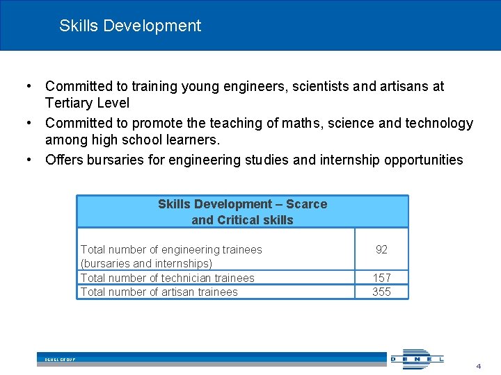 Skills Development • Committed to training young engineers, scientists and artisans at Tertiary Level
