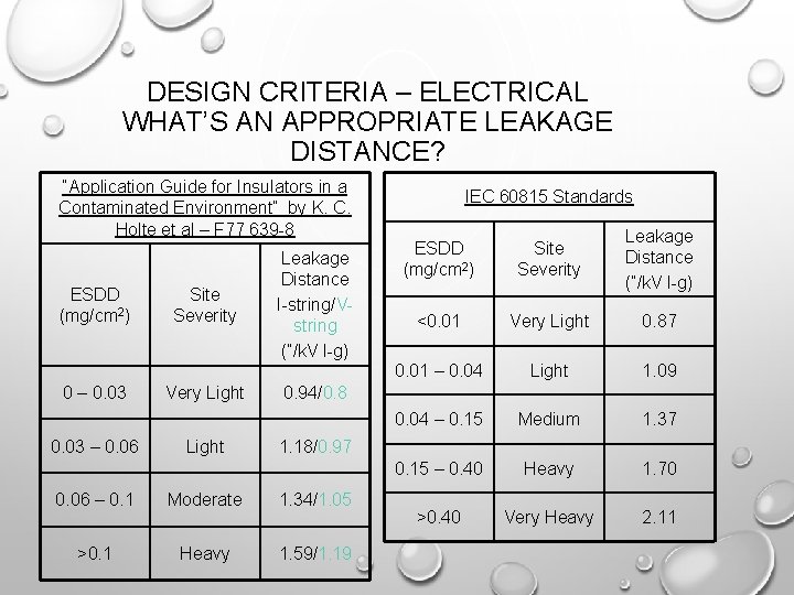 DESIGN CRITERIA – ELECTRICAL WHAT’S AN APPROPRIATE LEAKAGE DISTANCE? “Application Guide for Insulators in