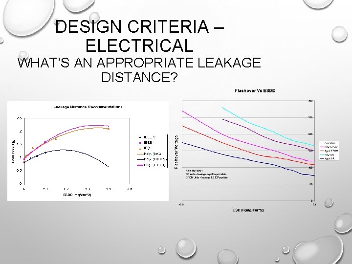 DESIGN CRITERIA – ELECTRICAL WHAT’S AN APPROPRIATE LEAKAGE DISTANCE? 
