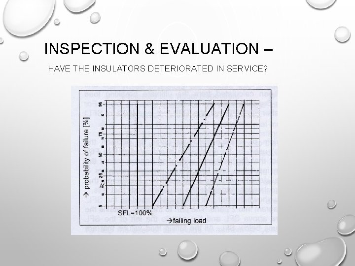 INSPECTION & EVALUATION – HAVE THE INSULATORS DETERIORATED IN SERVICE? 