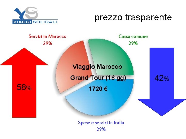 prezzo trasparente Servizi in Marocco 29% Cassa comune 29% Viaggio Marocco Grand Tour (16