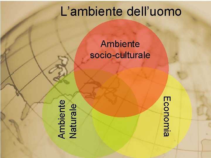 L’ambiente dell’uomo Economia Ambiente Naturale Ambiente socio-culturale 