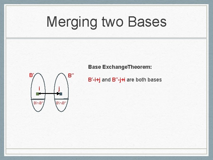 Merging two Bases Base Exchange. Theorem: B’ B’’ i B’ B’’ j B’ B’-i+j