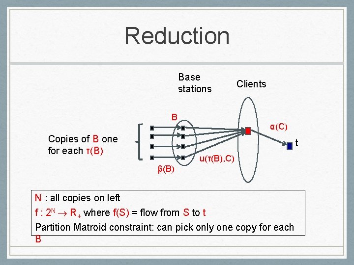 Reduction Base stations B Copies of B one for each τ(B) Clients α(C) t