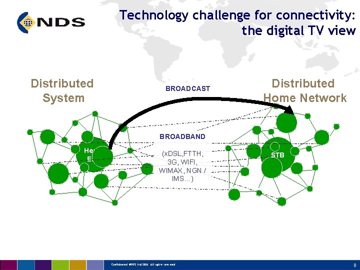 Technology challenge for connectivity: the digital TV view Distributed System BROADCAST Distributed Home Network