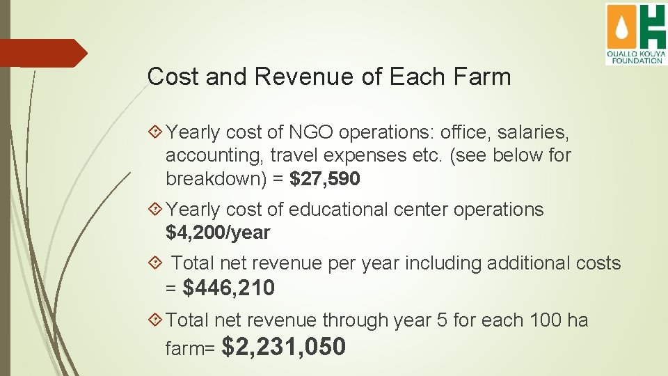 Cost and Revenue of Each Farm Yearly cost of NGO operations: office, salaries, accounting,