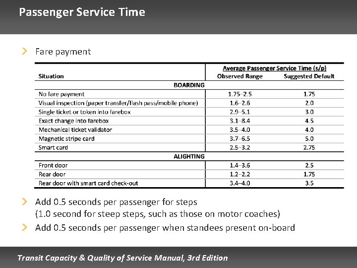 Passenger Service Time Fare payment Add 0. 5 seconds per passenger for steps (1.