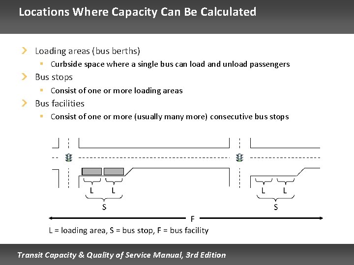 Locations Where Capacity Can Be Calculated Loading areas (bus berths) § Curbside space where