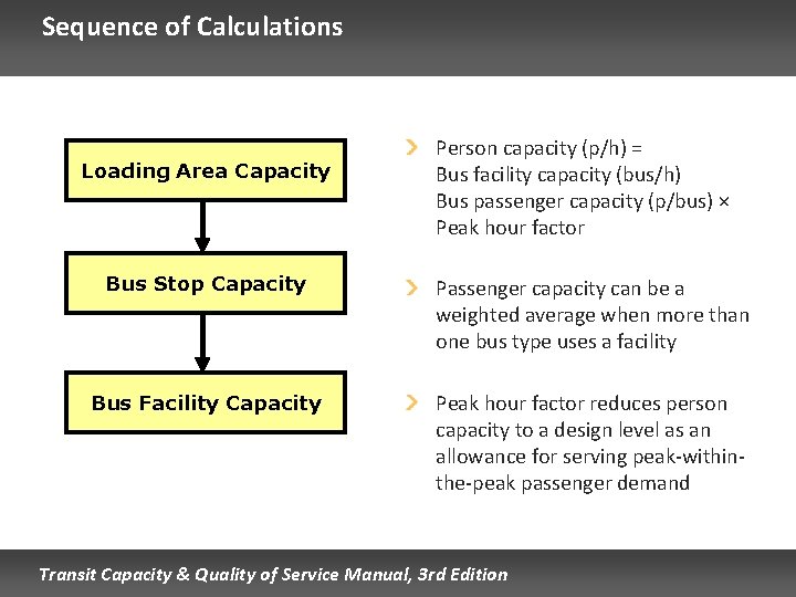 Sequence of Calculations Loading Area Capacity Person capacity (p/h) = Bus facility capacity (bus/h)