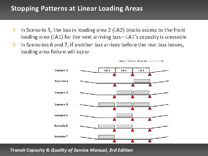 Stopping Patterns at Linear Loading Areas In Scenario 5, the bus in loading area