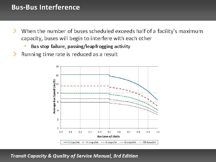 Bus-Bus Interference When the number of buses scheduled exceeds half of a facility’s maximum