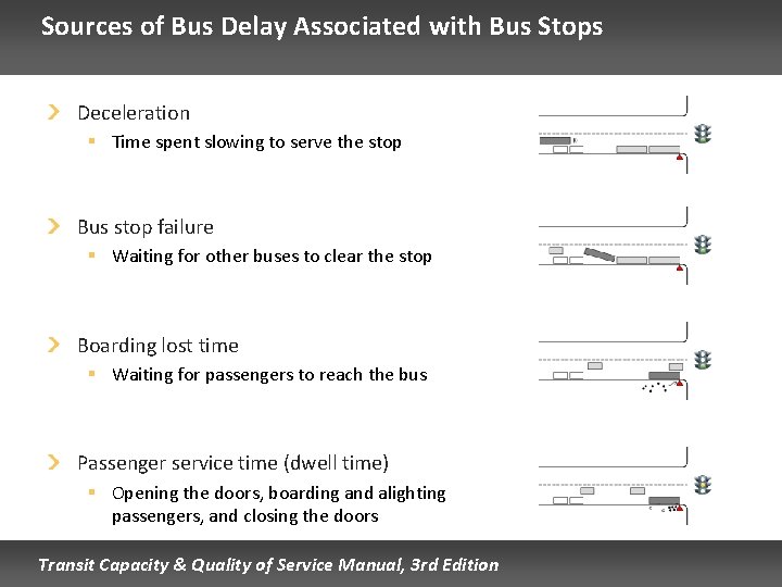 Sources of Bus Delay Associated with Bus Stops Deceleration § Time spent slowing to