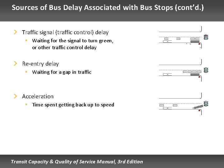 Sources of Bus Delay Associated with Bus Stops (cont’d. ) Traffic signal (traffic control)