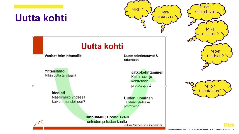 Miksi? Uutta kohti Mitä lisäarvoa? Ketkä osallistuvat ? Mikä muuttuu? Miten tehdään? Milloin toteutetaan?