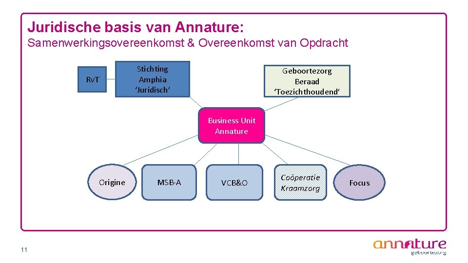 Juridische basis van Annature: Samenwerkingsovereenkomst & Overeenkomst van Opdracht Stichting Amphia ‘Juridisch’ Rv. T