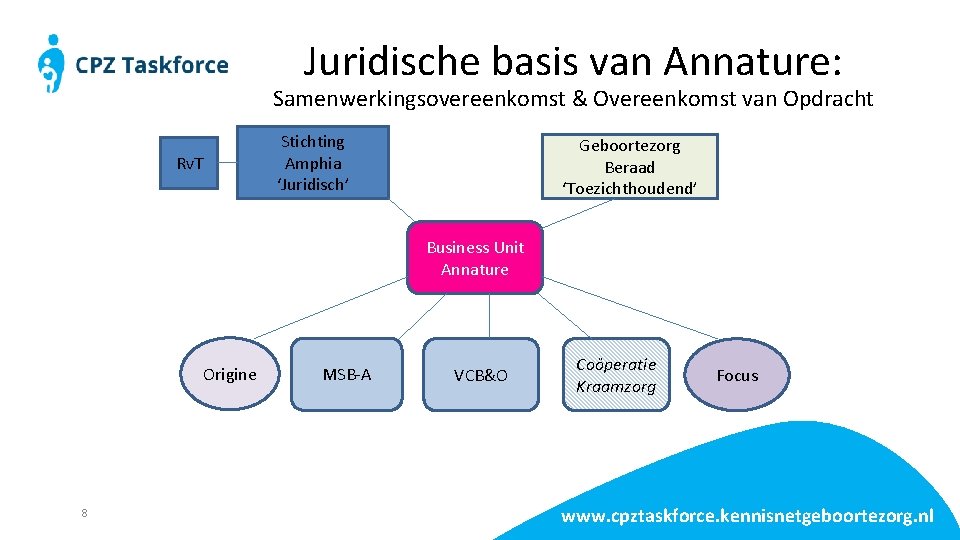 Juridische basis van Annature: Samenwerkingsovereenkomst & Overeenkomst van Opdracht Stichting Amphia ‘Juridisch’ Rv. T