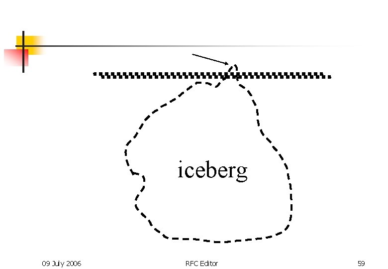 iceberg 09 July 2006 RFC Editor 59 