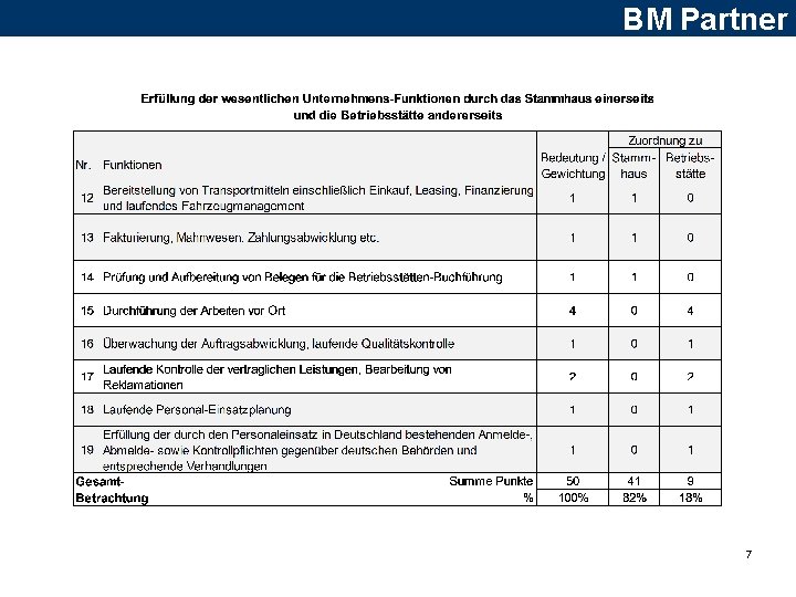 BM Partner 7 