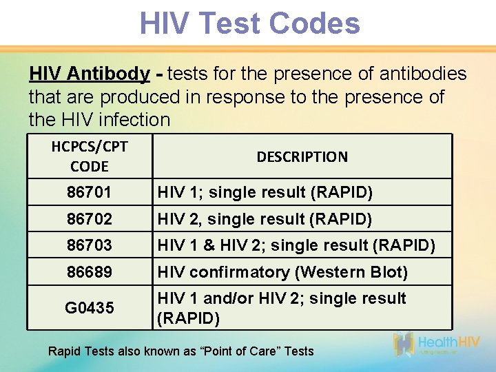 HIV Test Codes HIV Antibody - tests for the presence of antibodies that are